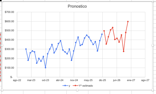 pronostico